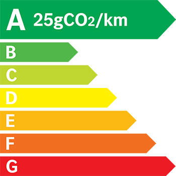 Etiquette Energie 25g